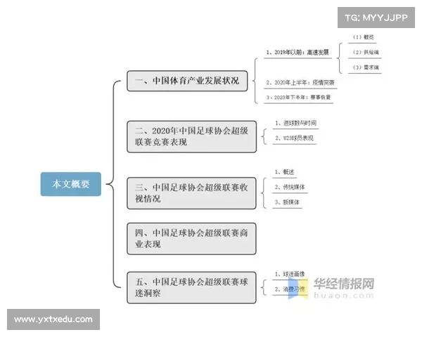 中超联赛的商业化模式:盈利与挑战 中超联赛的商业化模式:盈利与挑战